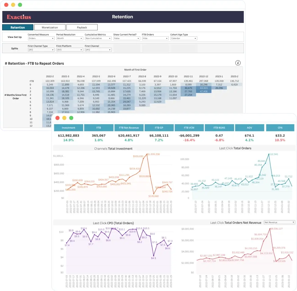 Exactius data platform statistics